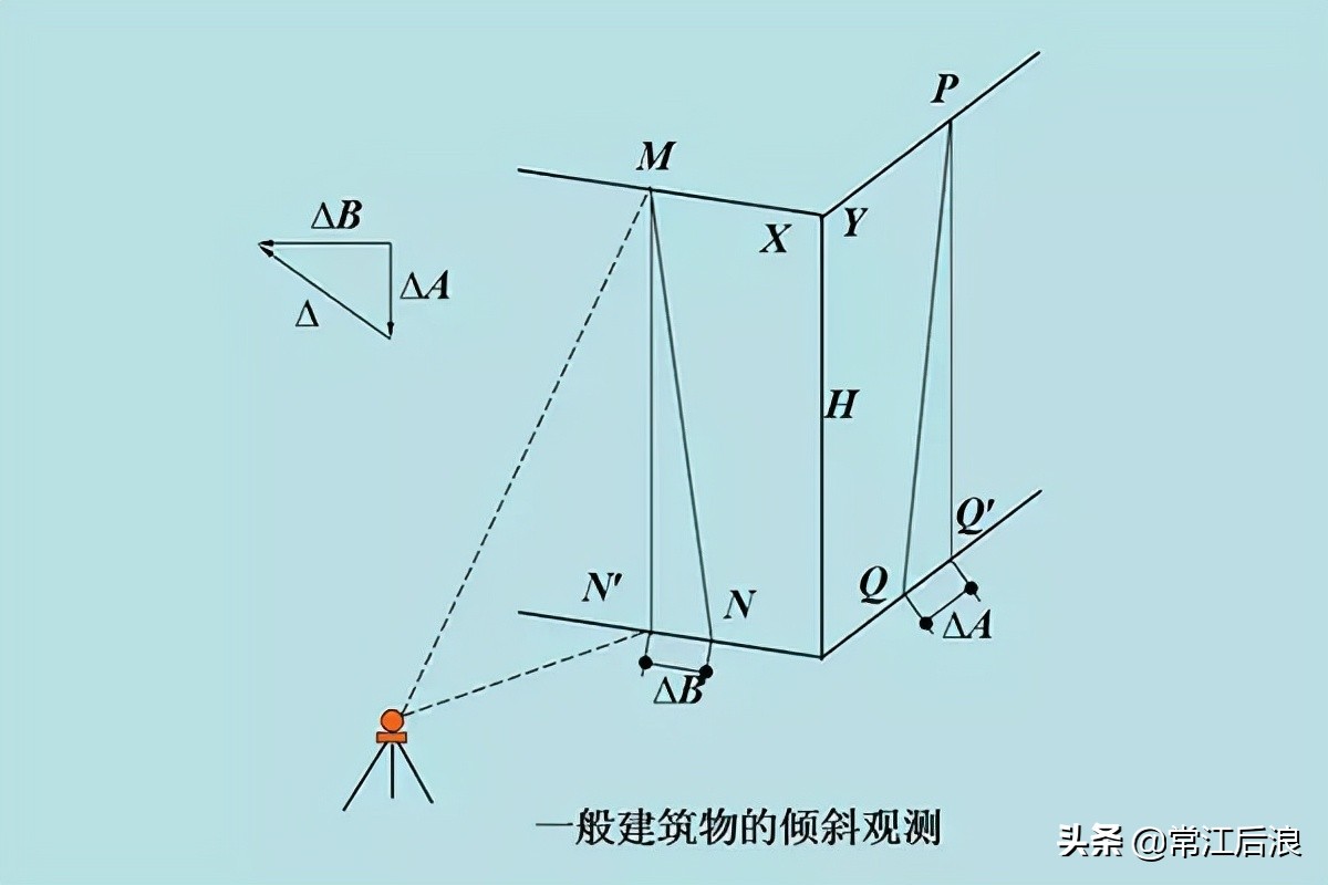 建筑水平位移裂缝观测,建筑施工过程中沉降观测的要求