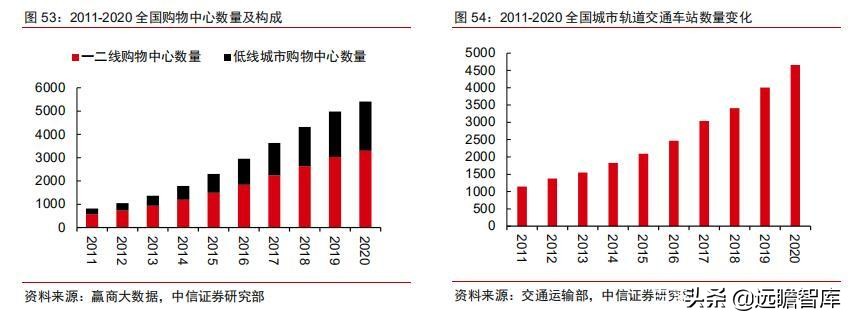 食品饮料行业市场分析,食品饮料行业供应链分析