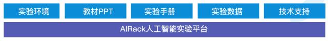AIRack人工智能实验平台