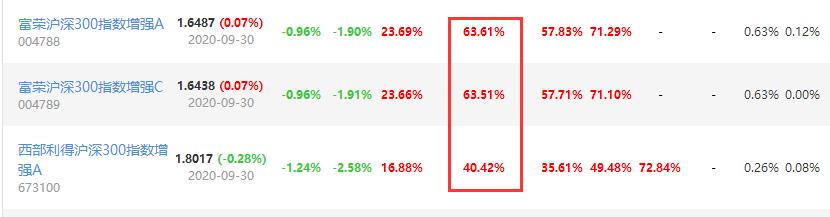 指数基金定投沪深300选哪个,指数基金推荐沪深300