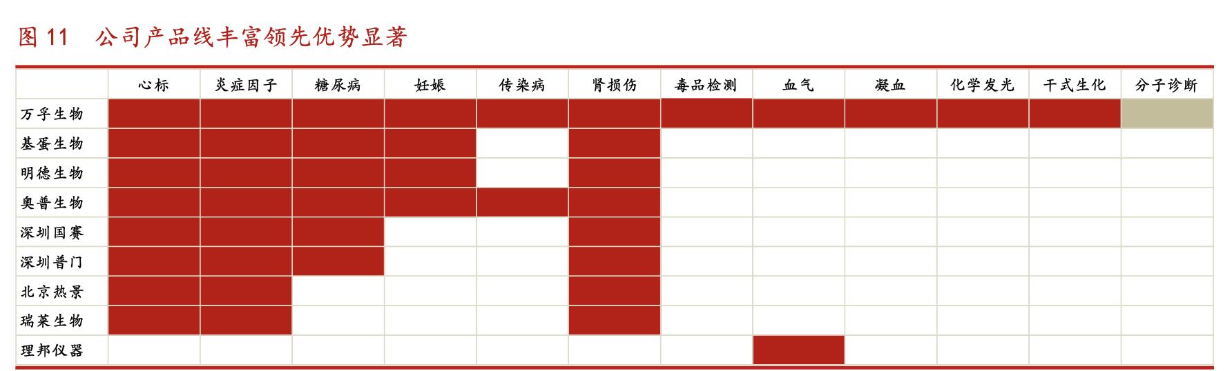 万孚生物2022年中报,万孚生物万亿市值