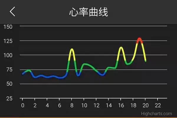 长跑爱好者静息心率40-50算正常吗,心率低40-50之间血压正常