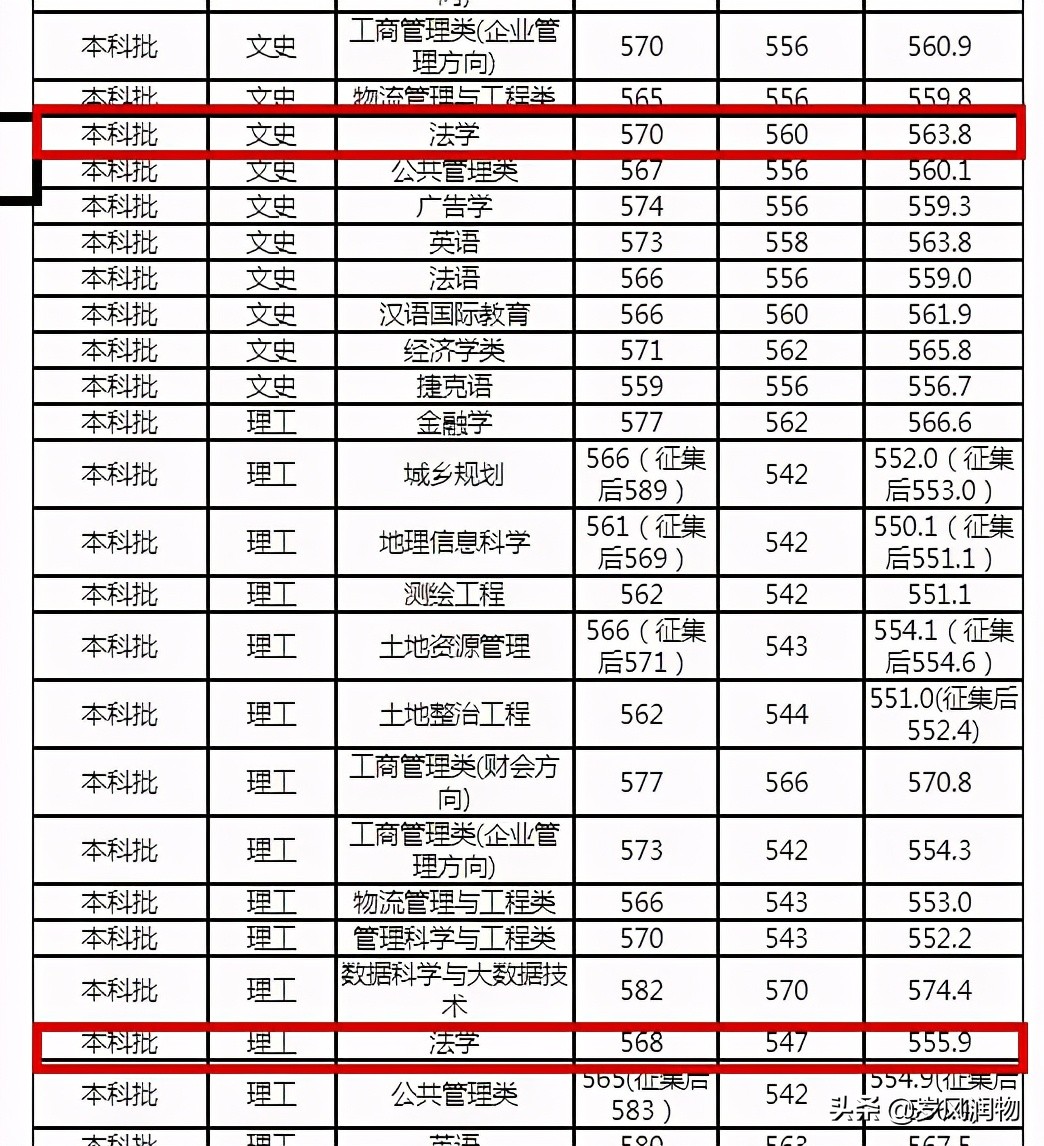 河北省内有法学专业的大学,河北省哪些高校开设有法学专业