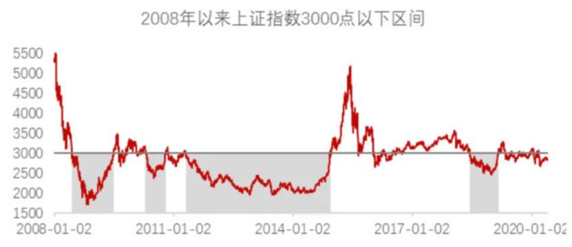 余额宝收益率低于1年期定存,余额宝收益率低