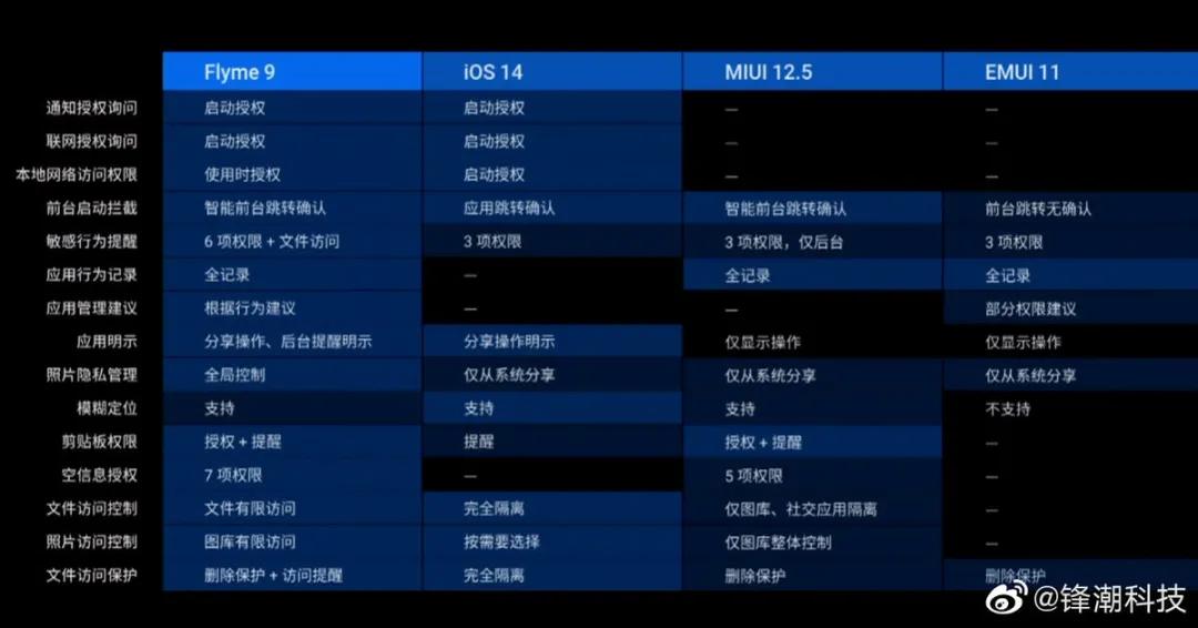 花3599购买魅族20值得吗,花4999买手机