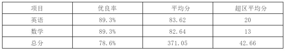 广州雨露实验学校开放日,广州外国语学校开放日