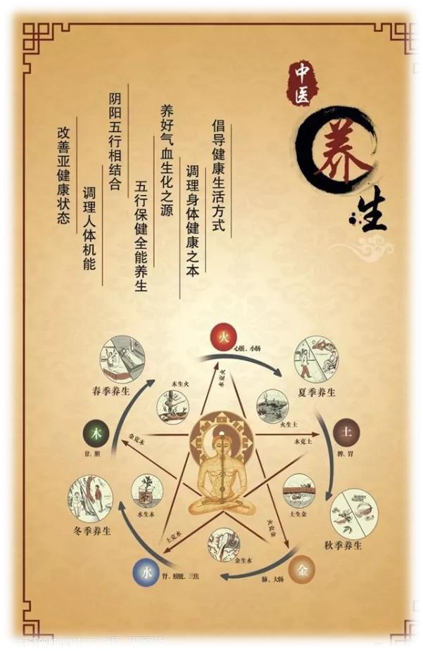 中医养生美容课程招商加盟,中医养生课程招生