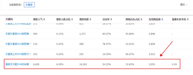 女装如何上夏款,女装跟款技巧
