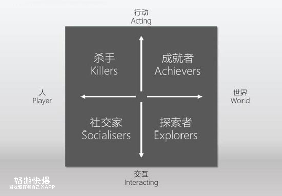 什么类型的游戏需要加入ai,想玩ai游戏都需要些什么