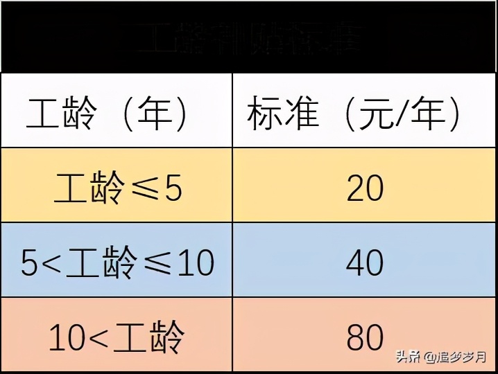 excel中工龄怎么算函数怎么用,excel表格year函数怎么算工龄