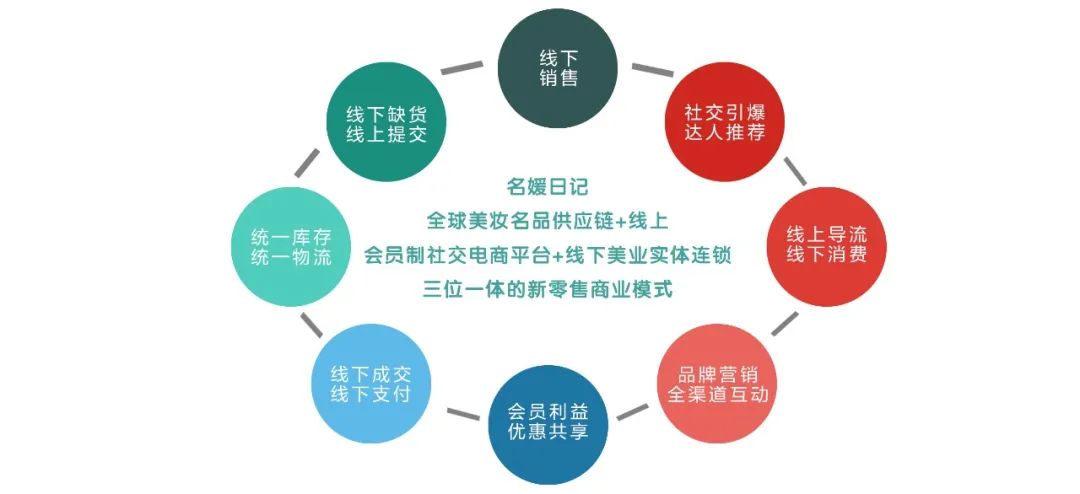 名媛日记第二季,名媛日记顺德店