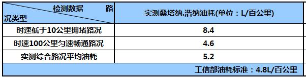 大众桑塔纳浩纳2015款,2015桑塔纳浩纳图片