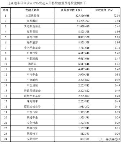比亚迪半导体最新消息,比亚迪半导体项目