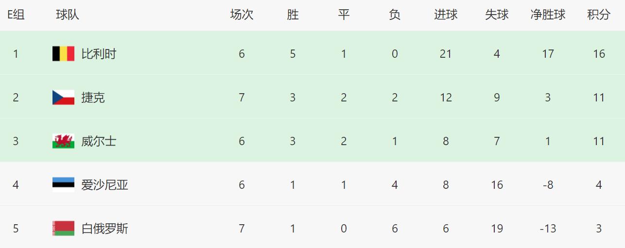 德国世预赛赛程表,世预赛欧洲赛德国