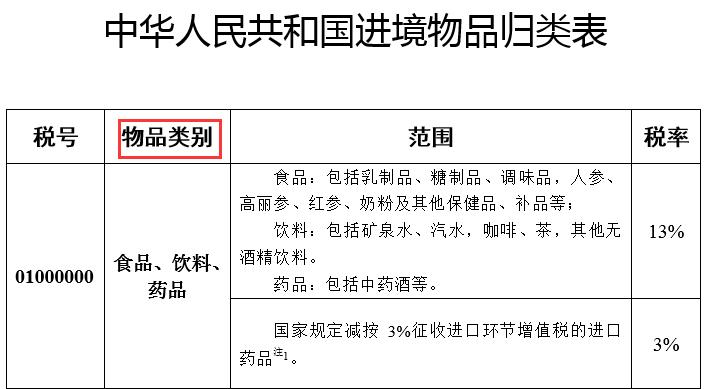 2024年行邮税要调整吗,关务实务税费计算