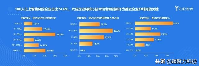 智能风控数字化转型,智能风控的商机