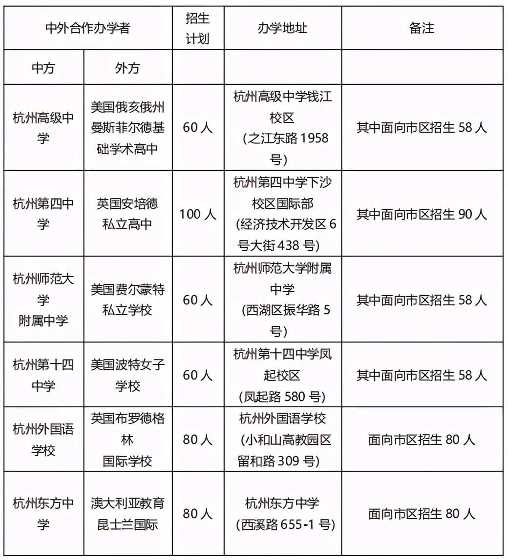 中考不是分配生怎么办,中考成绩不好怎么择校继续升学