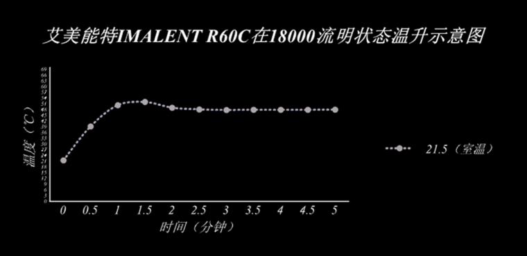 自从拍完这个手电之后,公园里人少了好多