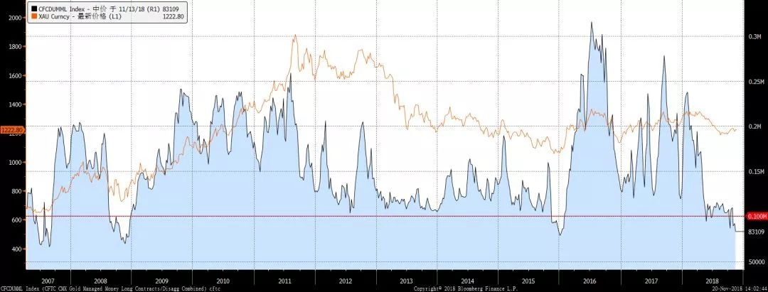 最新黄金市场回顾与展望,近两年黄金市场情况