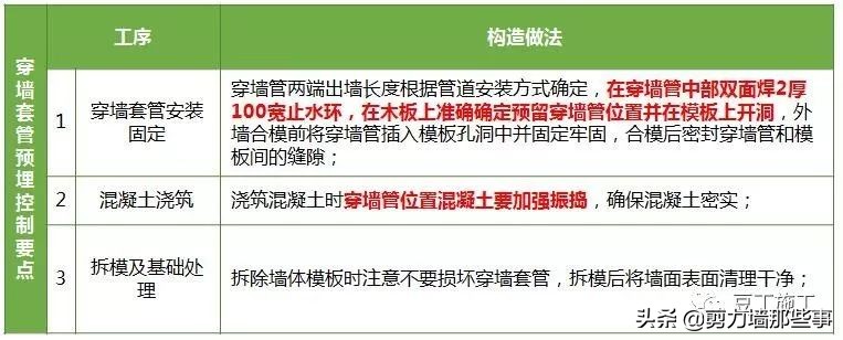 监理检查的基本知识,工程第三方评估监理需要做什么