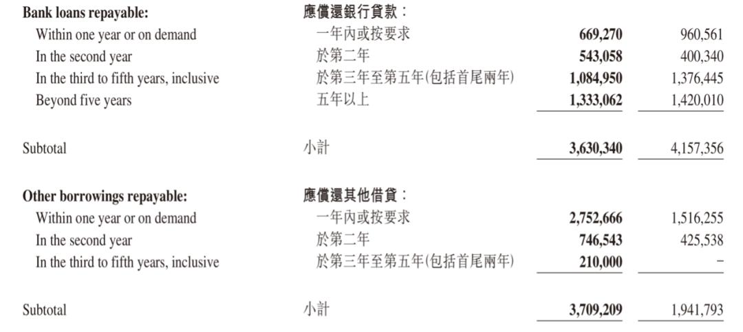 大发地产西南区域,大发地产最新情况