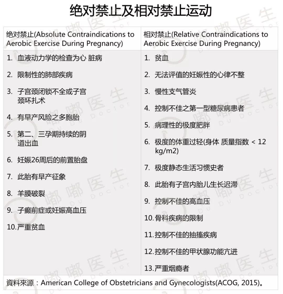 孕期做好这10项运动宝宝更健康,孕期运动最全详解