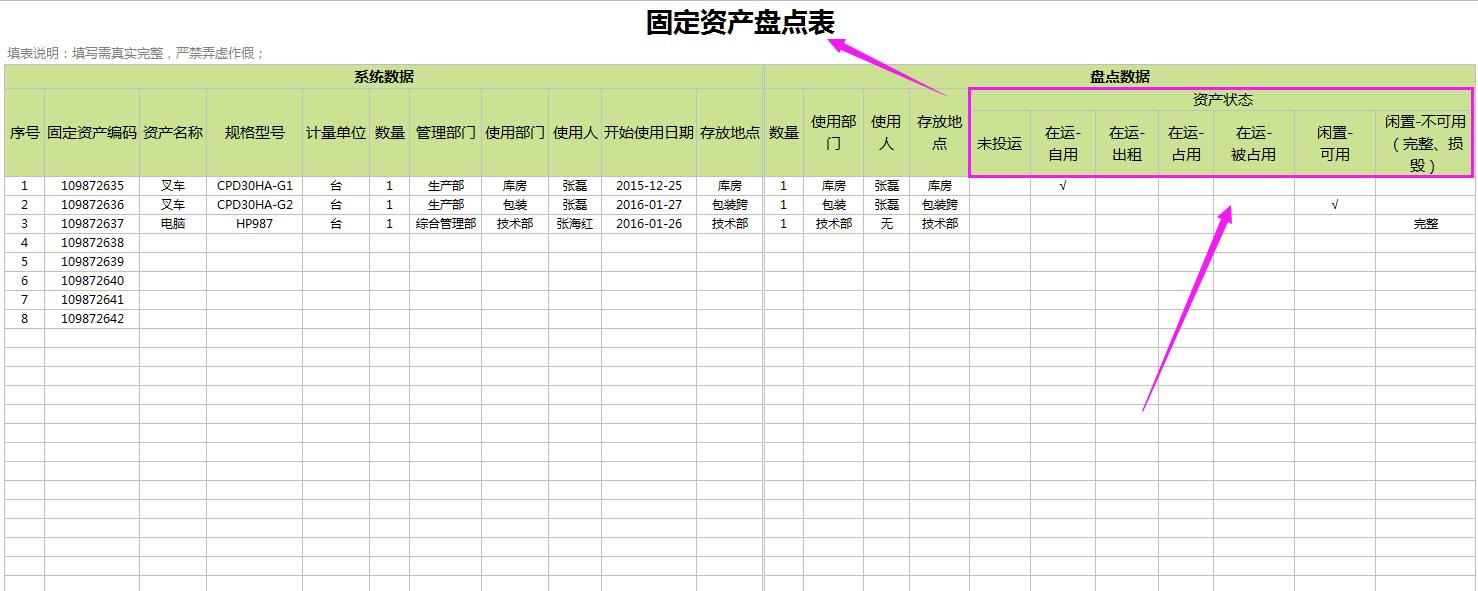 固定资产盘点管理系统及硬件,固定资产折旧台账表格怎么做