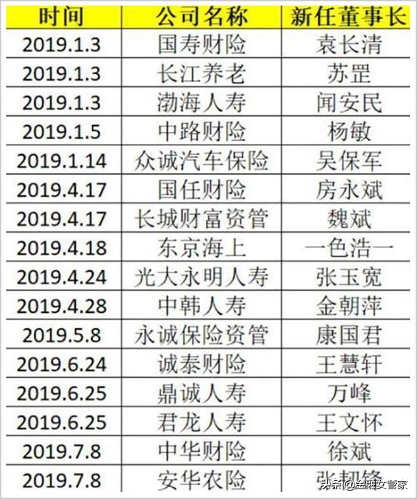 2.5亿天价“转会费”揭开中国保险业背后的隐秘