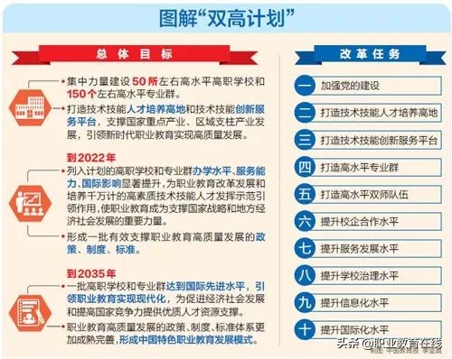 江西最有前途的高职高专专业,江西高职院校专业推荐