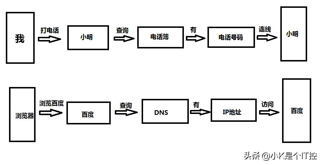 上网特别慢换个网线就快了,上网变慢怎么解决