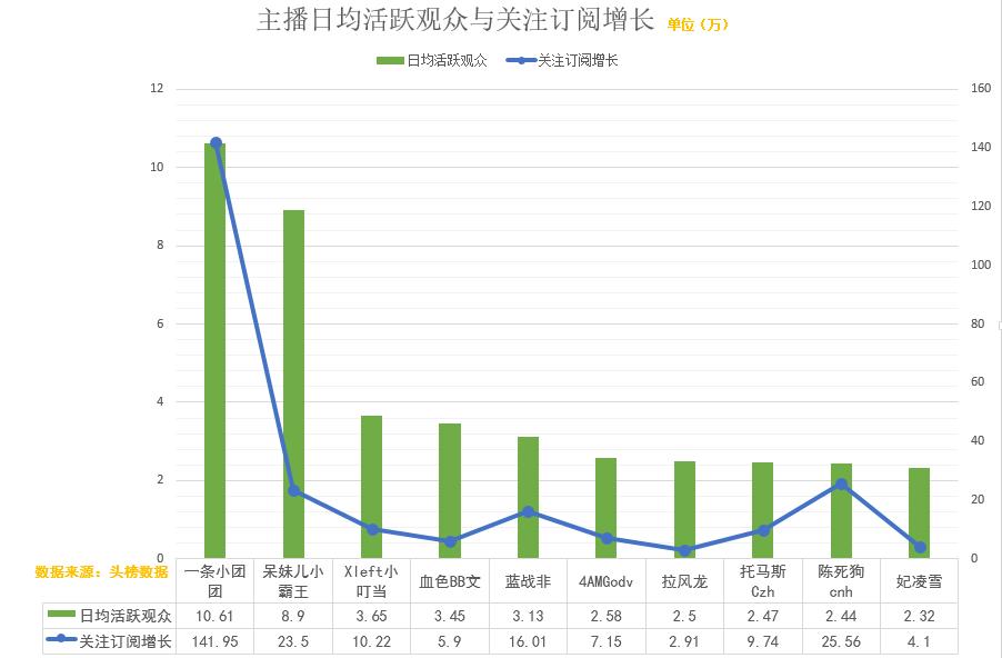 一条小团团和呆妹儿谁是斗鱼一姐,绝地求生十大主播呆妹