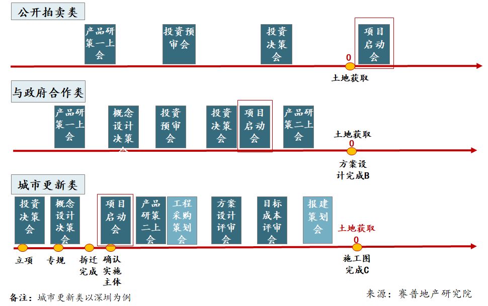 有效开会和无效开会,有效会议