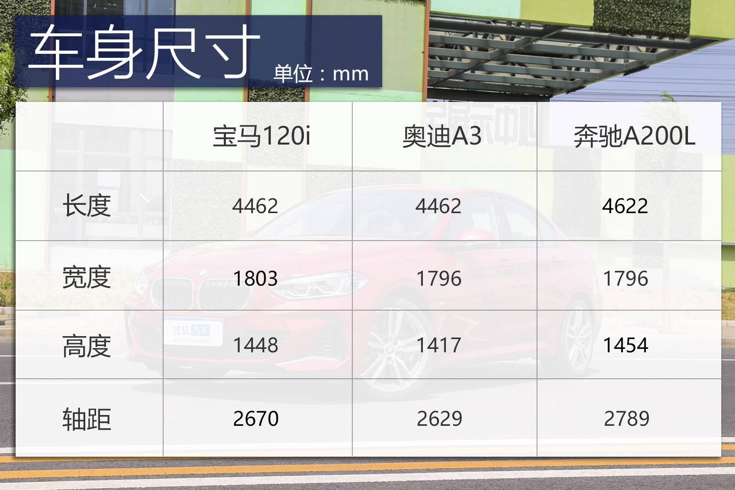 性能胎噪音,宝马120i内部空间测试