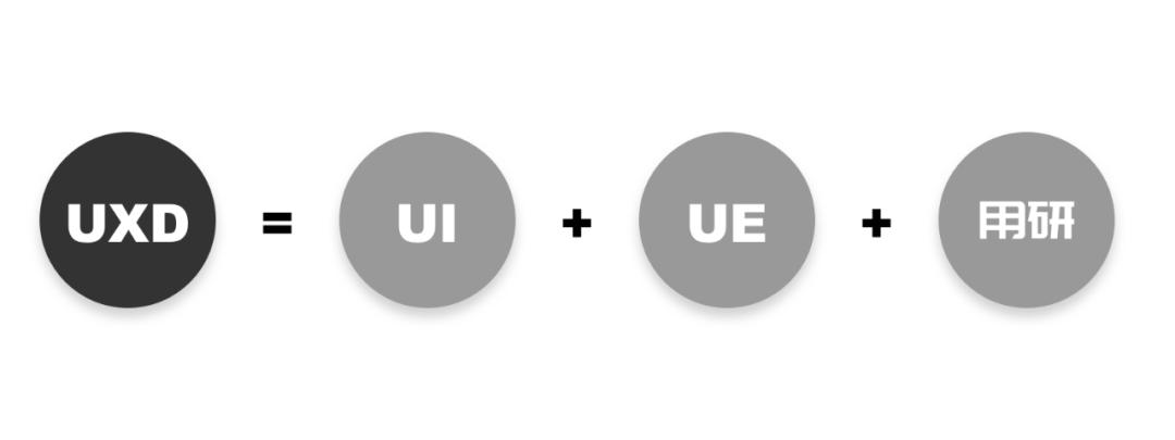 UI、UE、UXD能力解析