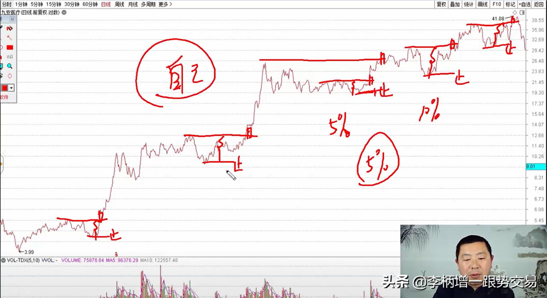 股市上止盈和止损怎么设比较合适,股市止损最有效的方法