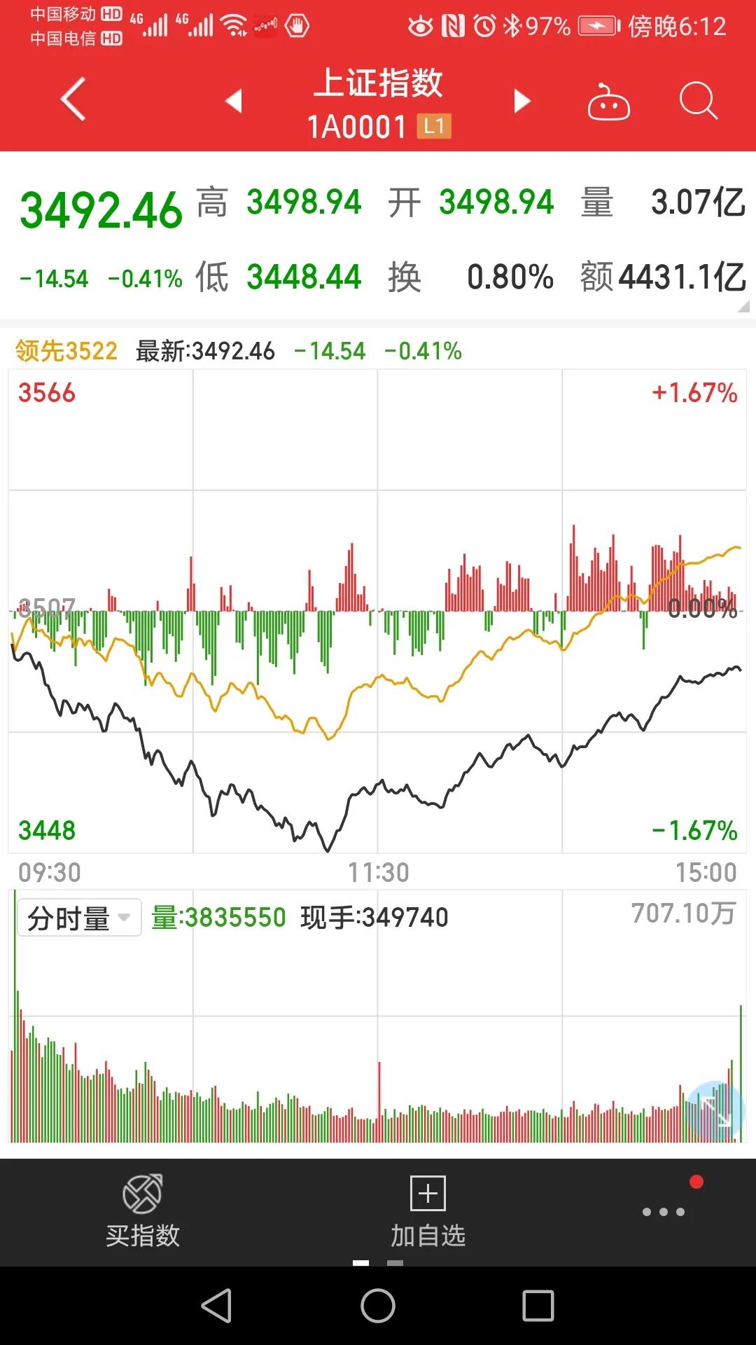 11月10日股市热点前瞻,复盘大盘分析明日策略