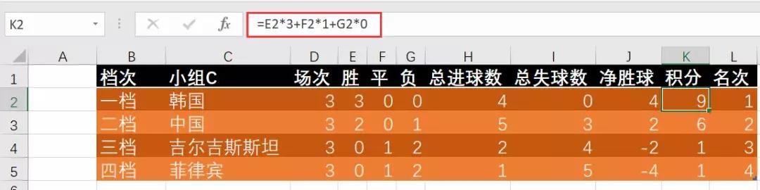 2019亚洲杯中国队赛程结果,2019年亚洲杯中国队排名