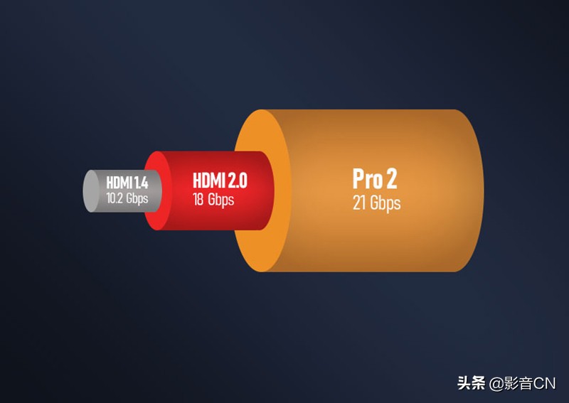FIBBRUltraPro2众测（1）：21Gbps光纤HDMI线开箱评测