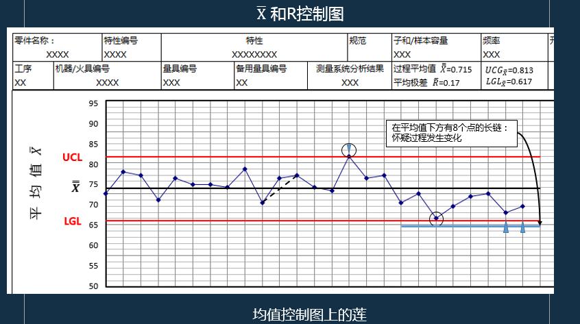 iatf16949过程分析常用的两种工具,如何讲iatf16949控制计划