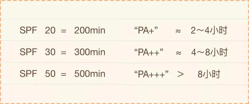 兰蔻小白管防晒味道像老冰棍,兰蔻小白管空气防晒