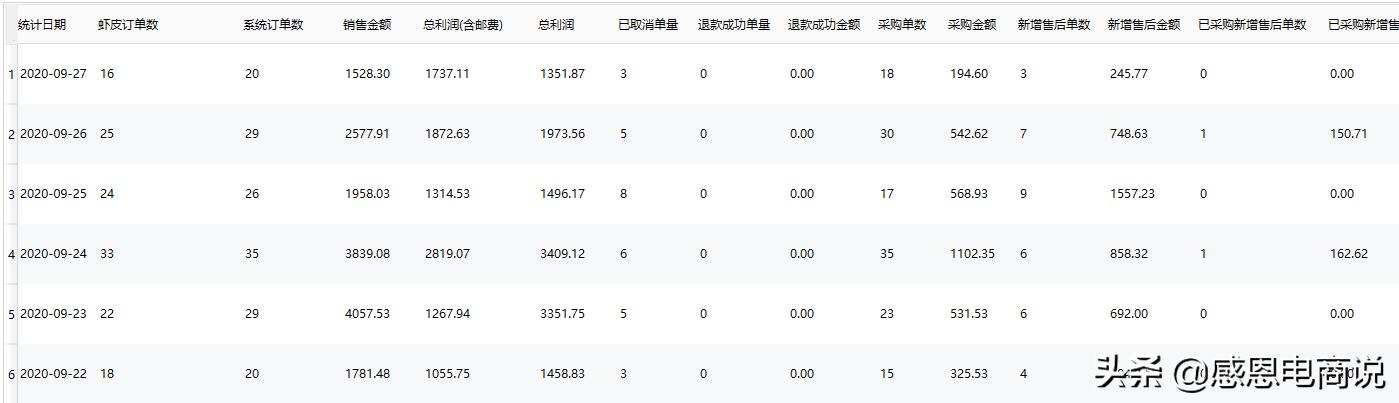 shopee什么类目比较好卖,shopee新手适合做什么类目