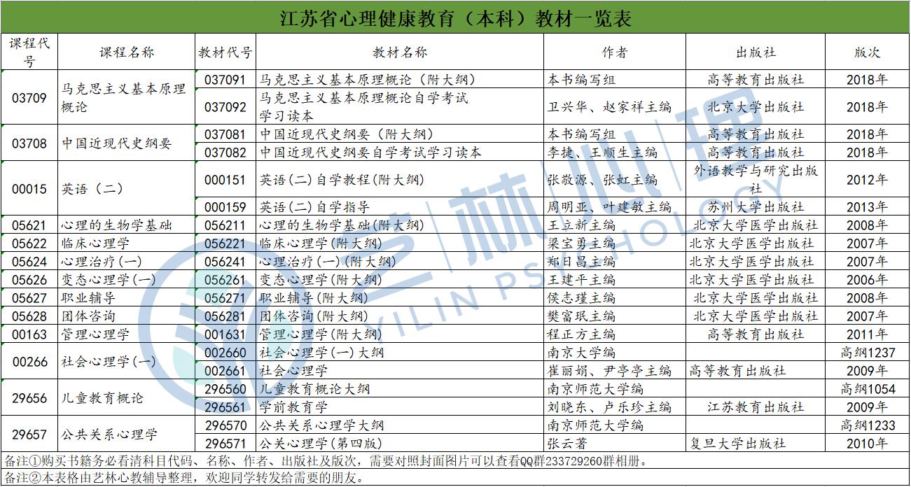 南京师范大学心理健康教育(本科)自考指南