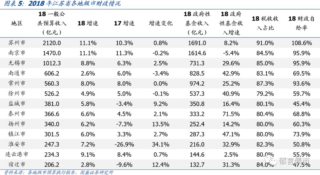 苏州市城投平台梳理,江苏169个城投平台