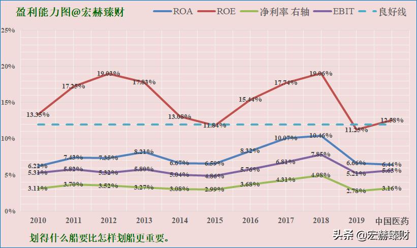 护城河价值分析,护城河估值分析