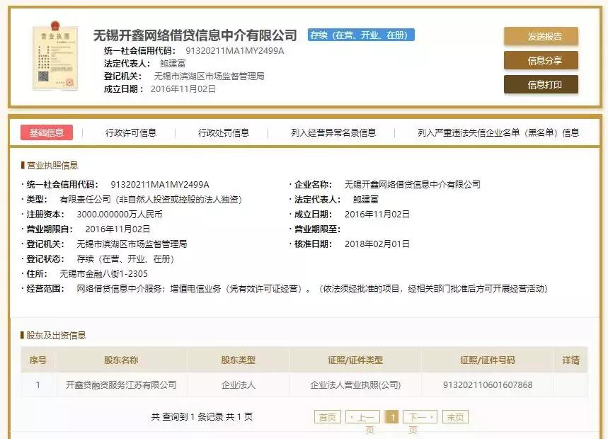 开鑫贷的核心优势是什么,开鑫贷理财产品有哪些