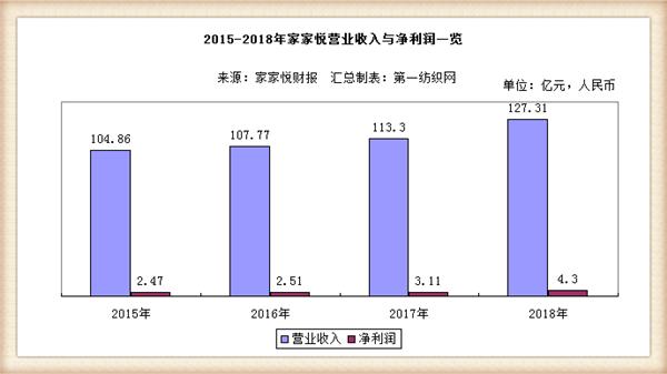 在强敌环伺的山东，银座、利群、家家悦辛苦大半年仅赚4.6个亿