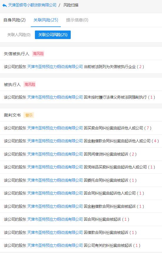 起底天津19家失联小贷公司:实控人或股东多为“老赖”