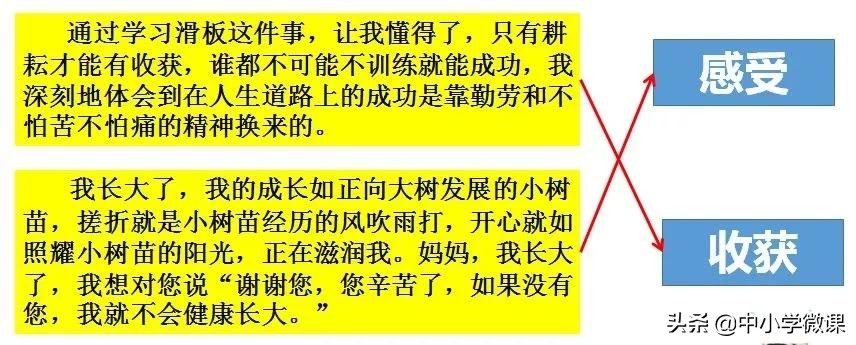 孩子作文写不好怎么训练,小孩作文写不来怎么教