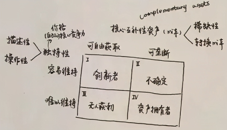 重新思考发现价值——ISC法国巴黎高商EMBA课堂分享
