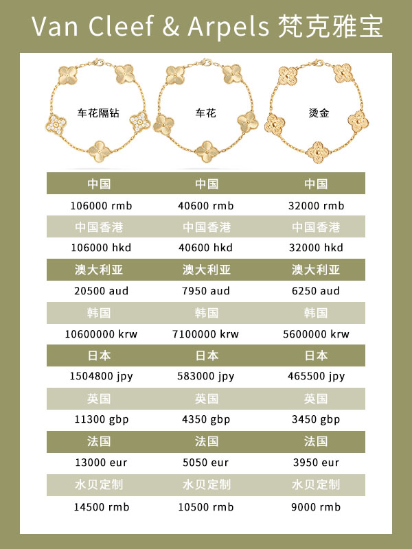 最经典的梵克雅宝VCA五花手链分享最新价格选购攻略